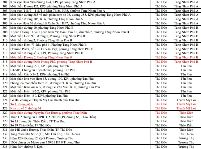 TP.HCM có 335 điểm phong tỏa do liên quan các ca bệnh COVID-19 ảnh 10
