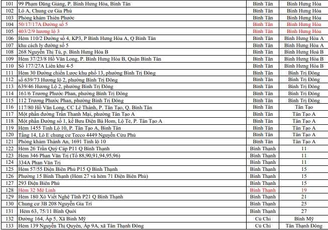 TP.HCM có 335 điểm phong tỏa do liên quan các ca bệnh COVID-19 ảnh 4