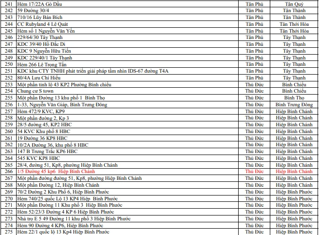 TP.HCM có 335 điểm phong tỏa do liên quan các ca bệnh COVID-19 ảnh 8