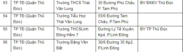 Toàn bộ hệ thống cấp cứu TP.HCM tham gia chiến dịch tiêm vaccine ngừa COVID-19 ảnh 11