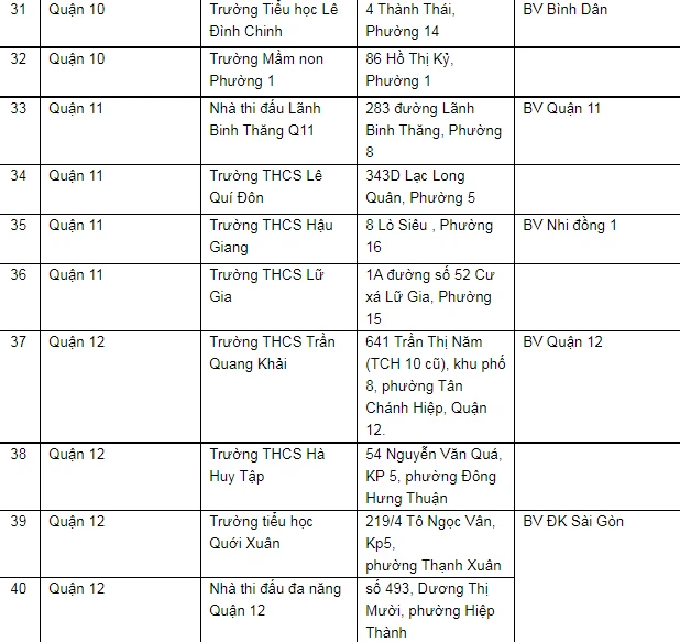 Toàn bộ hệ thống cấp cứu TP.HCM tham gia chiến dịch tiêm vaccine ngừa COVID-19 ảnh 5
