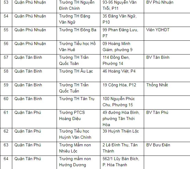Toàn bộ hệ thống cấp cứu TP.HCM tham gia chiến dịch tiêm vaccine ngừa COVID-19 ảnh 7