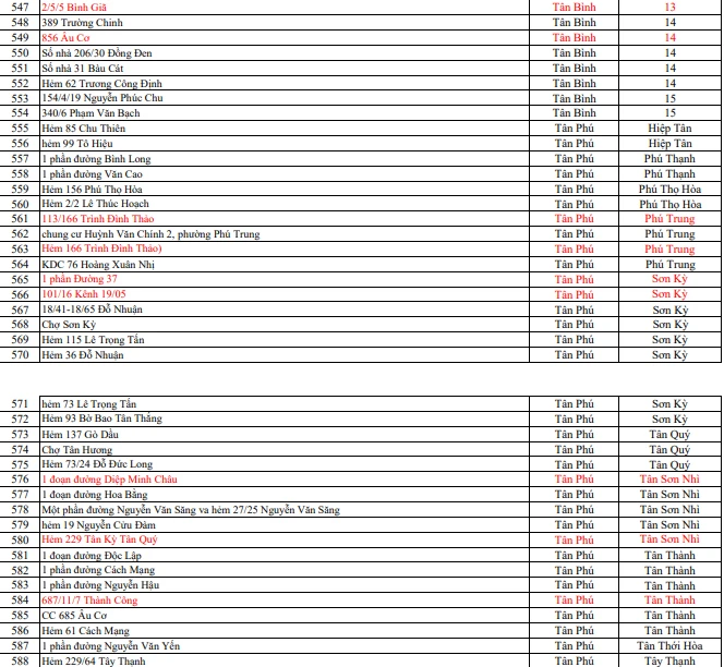 738 điểm phong tỏa do có ca bệnh COVID-19 trên địa bàn TP.HCM ảnh 14