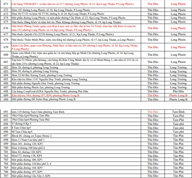 738 điểm phong tỏa do có ca bệnh COVID-19 trên địa bàn TP.HCM ảnh 17