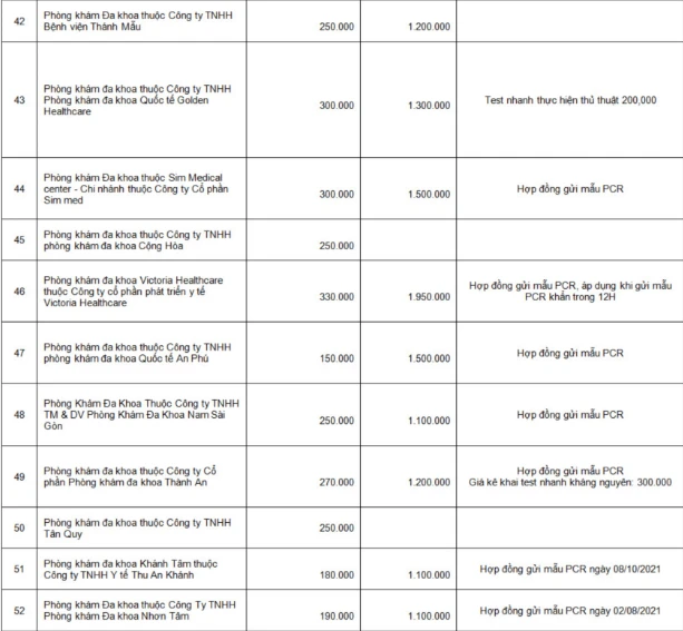 TP.HCM công khai giá xét nghiệm COVID-19 tại các cơ sở y tế ảnh 7