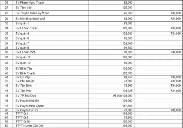 TP.HCM công khai giá xét nghiệm COVID-19 tại các cơ sở y tế ảnh 3