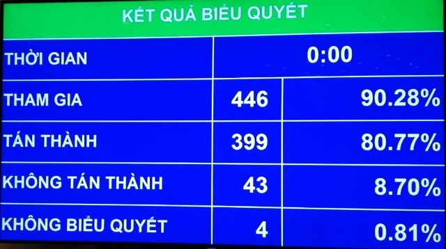 Chính thức thừa nhận quyền chuyển đổi giới tính ảnh 1 Chính thức thừa nhận quyền chuyển đổi giới tính ảnh 1