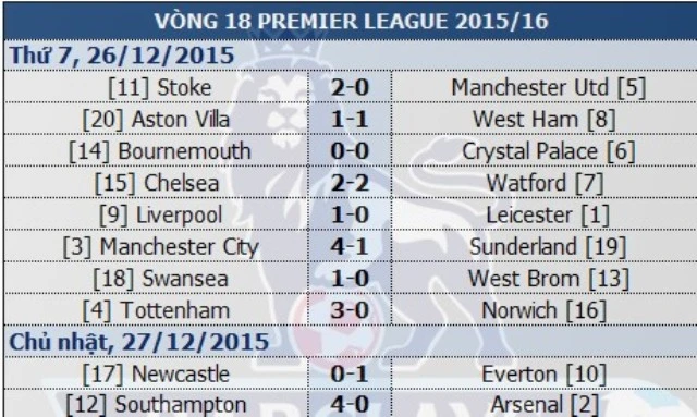 Arsenal 'phơi áo' trên sân của Southampton ảnh 1