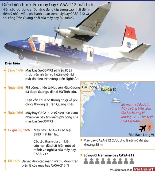Infographic: Diễn biến quá trình tìm kiếm CASA-212 gặp nạn ảnh 1