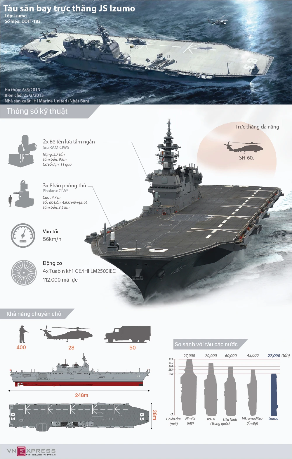 Trang bị của tàu sân bay trực thăng Izumo của Nhật Bản ảnh 1