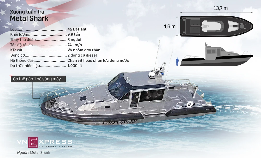 Năng lực xuồng tuần tra Mỹ vừa bàn giao cho Việt Nam ảnh 1