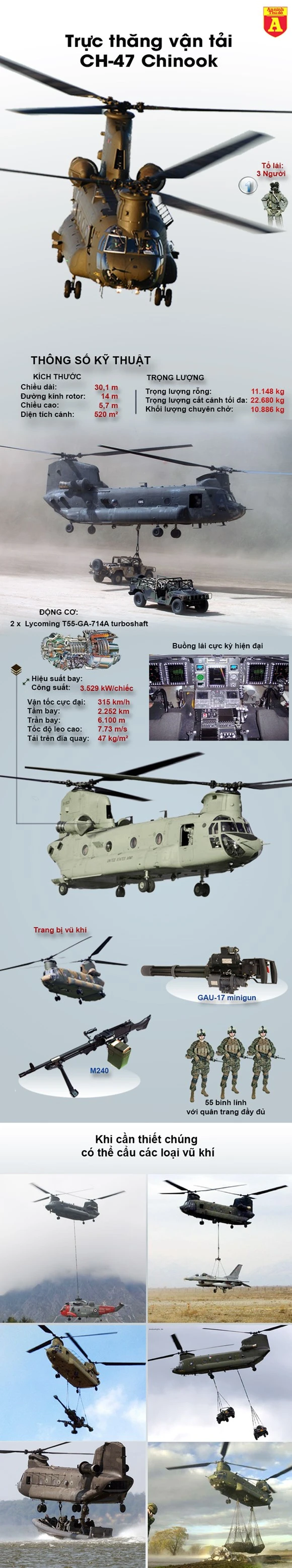 Khám phá 'quái vật bầu trời' của không quân Mỹ ảnh 1