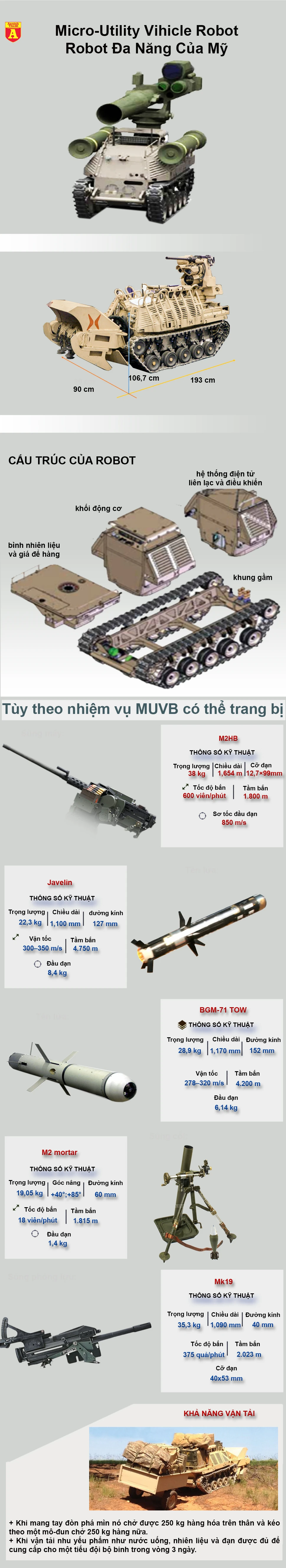 Mỹ ra mắt robot chiến đấu đa năng ảnh 1