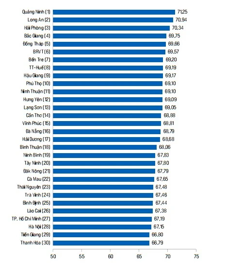 Long An vươn lên vị trí Á quân (1).jpg