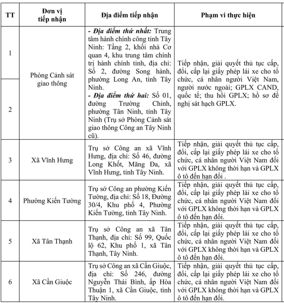 Giấy phép lái xe.jpg