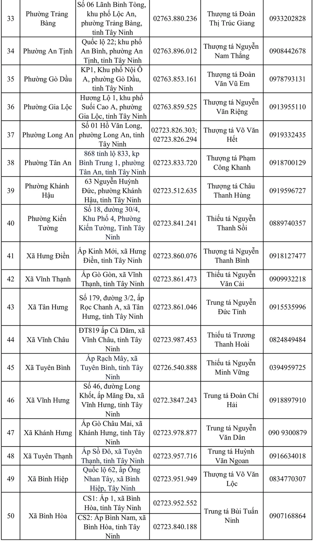 tỉnh Tây Ninh 2.jpeg