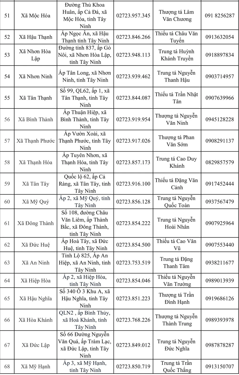 tỉnh Tây Ninh 3.jpeg