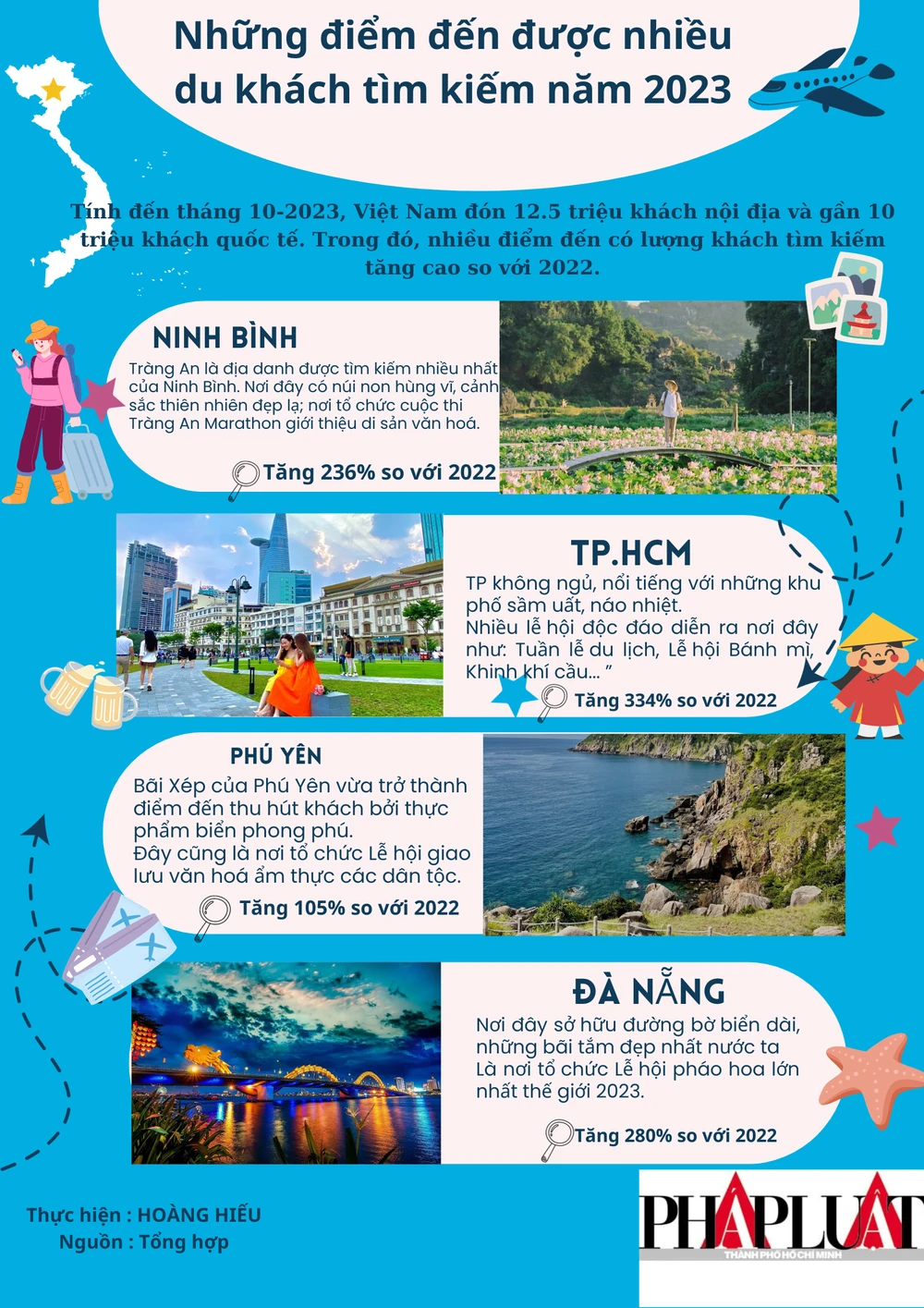 điểm đến tìm kiếm nhiều năm 2023