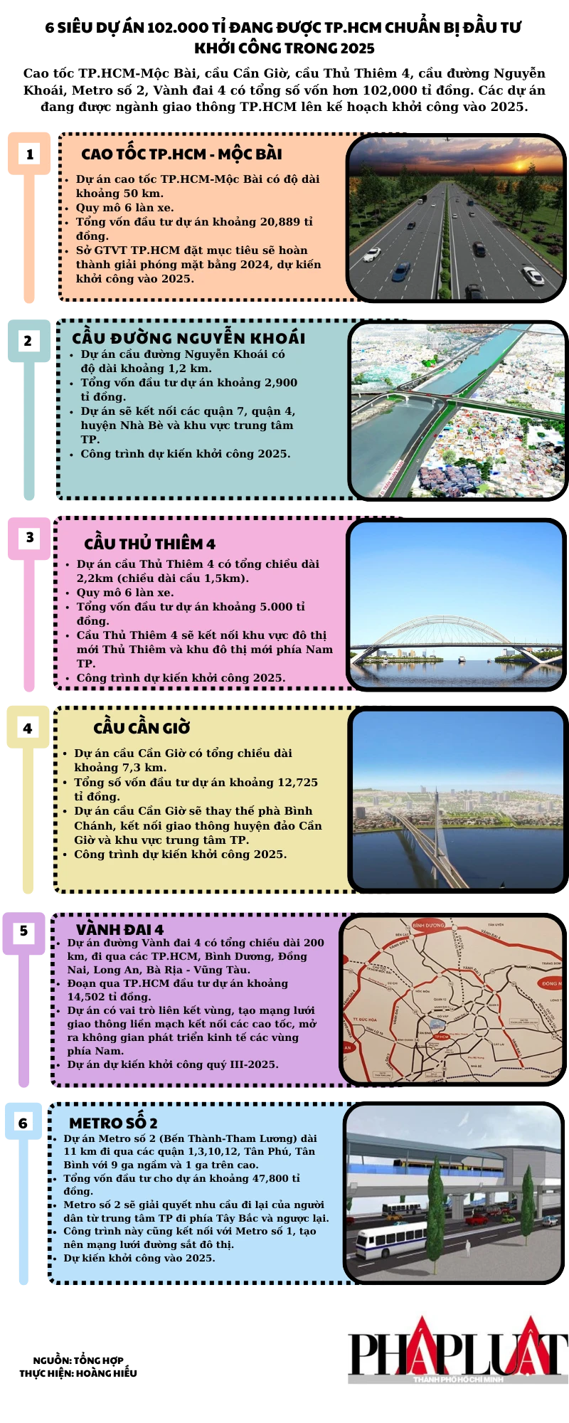 6 siêu dự án được TP.HCM lên kế hoạch khởi công vào năm 2025.