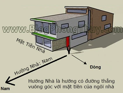 Cách xác định hướng nhà, hướng cửa theo phong thủy ảnh 2