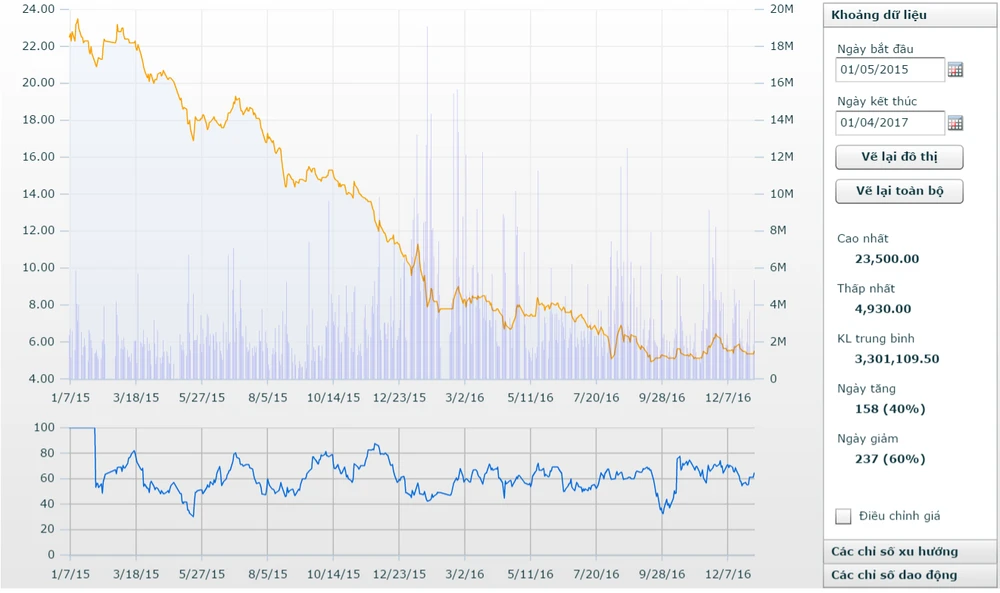 Tổ chức tín dụng nào mua 930 tỷ đồng trái phiếu HAG? ảnh 3