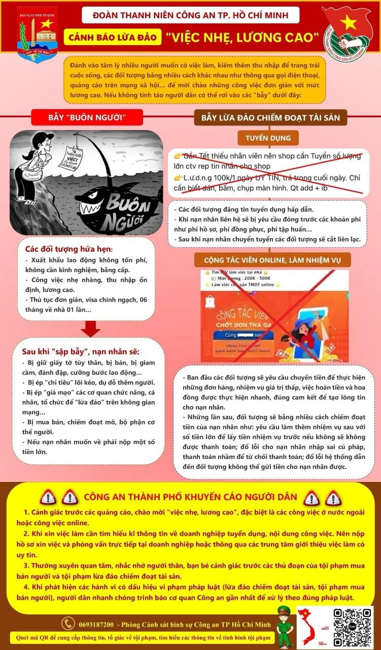 Cảnh báo lừa đảo việc nhẹ lương cao