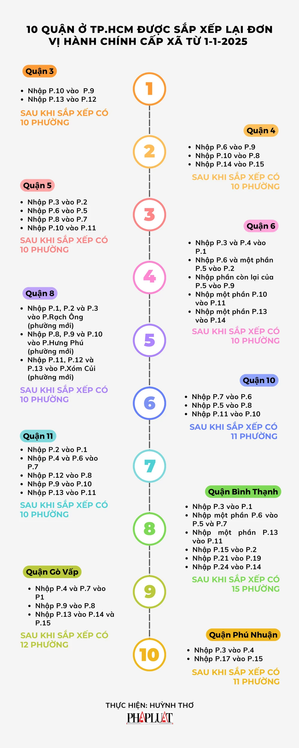 sáp nhập phường.jpg