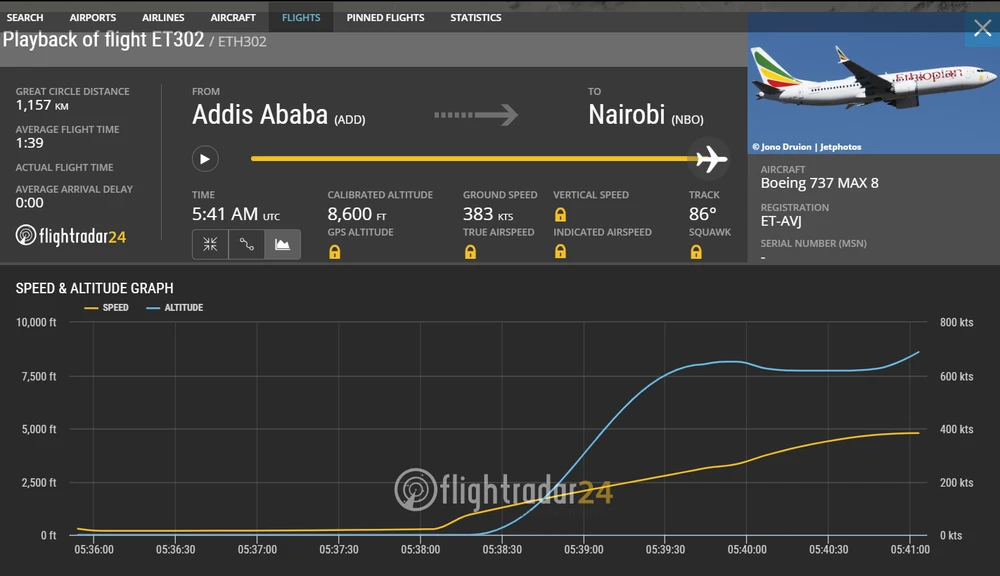Biểu đồ bay của chiếc Boeing 737 Max 8 thuộc hãng Ethiopian Airlines trước khi rơi sáng 10-3. Ảnh: AIRLINE RATINGS
