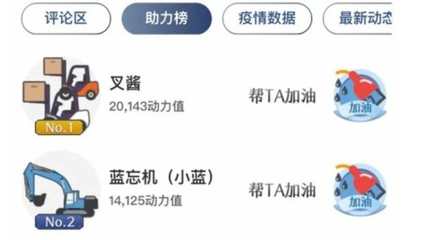 Người dùng WeChat còn tổ chức bầu chọn và xếp hạng chiếc xe họ yêu thích. Ảnh: WECHAT