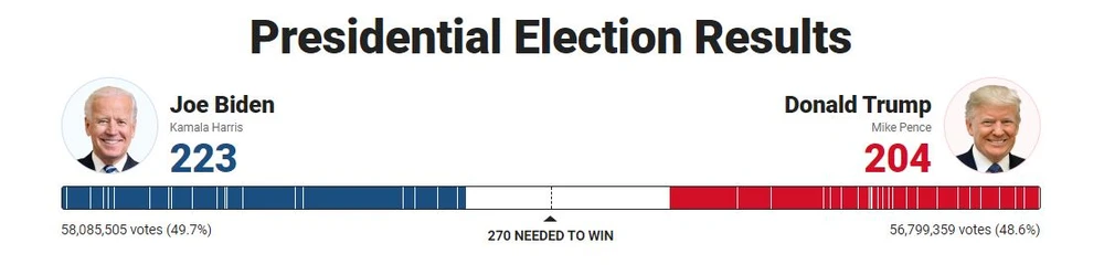 Khó khăn chồng chất đối với Tổng thống Trump ảnh 46