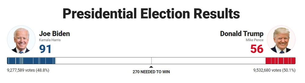 Khó khăn chồng chất đối với Tổng thống Trump ảnh 60