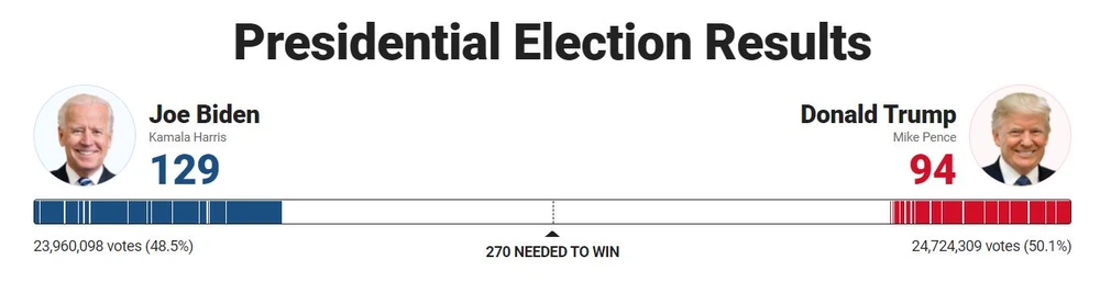 Khó khăn chồng chất đối với Tổng thống Trump ảnh 56