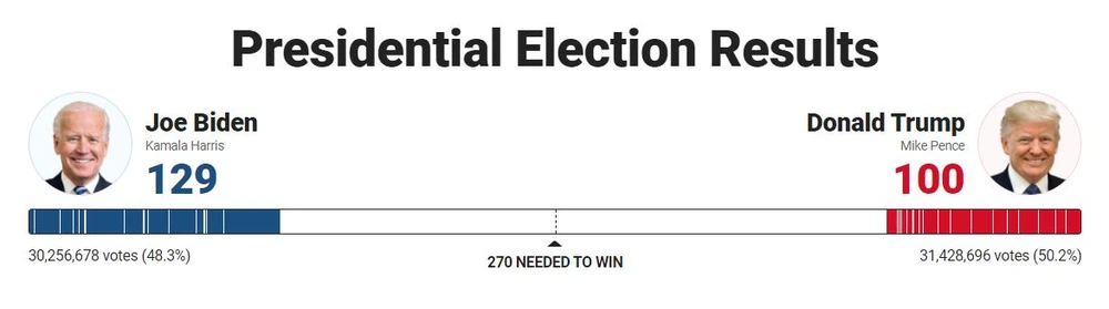 Khó khăn chồng chất đối với Tổng thống Trump ảnh 54