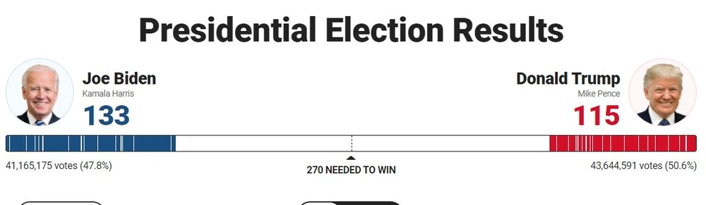 Khó khăn chồng chất đối với Tổng thống Trump ảnh 50