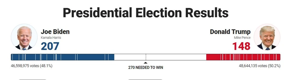 Khó khăn chồng chất đối với Tổng thống Trump ảnh 48