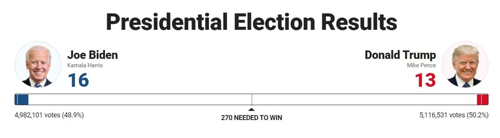 Khó khăn chồng chất đối với Tổng thống Trump ảnh 63