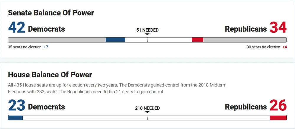 Khó khăn chồng chất đối với Tổng thống Trump ảnh 59
