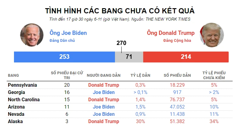 Toàn cảnh bầu cử Mỹ ngày 6-11 ảnh 14