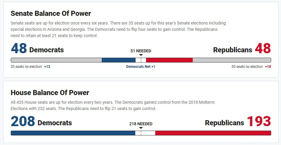 Toàn cảnh bầu cử Mỹ ngày 6-11 ảnh 18