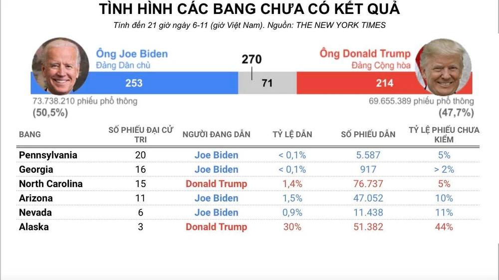 Toàn cảnh bầu cử Mỹ ngày 6-11 ảnh 9
