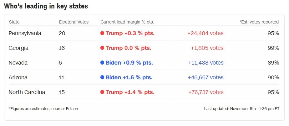 Toàn cảnh bầu cử Mỹ ngày 6-11 ảnh 21
