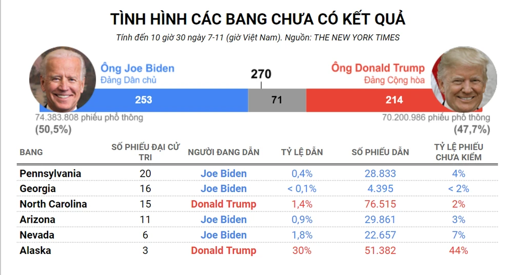 Trực tiếp bầu cử Mỹ: Ông Biden thắng cử 2020 ảnh 15