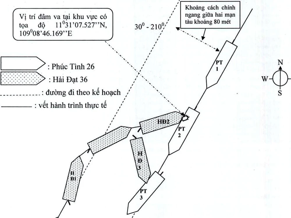 Hải đồ vụ tàu Hải Đạt 36 chuyển hướng đâm va tàu Phúc Tình 26. Ảnh: CẢNG VỤ