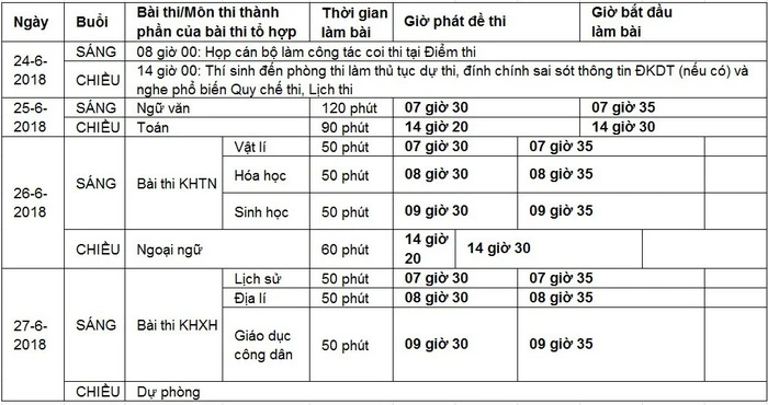 Chính thức công bố lịch thi THPT Quốc gia năm 2018 ảnh 1
