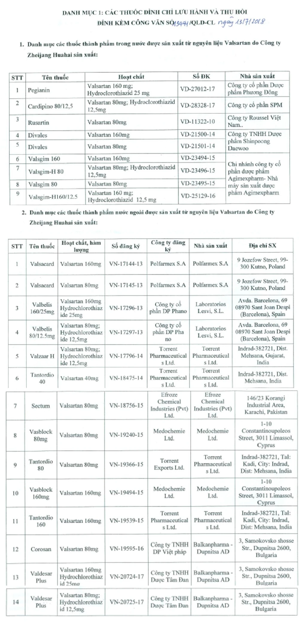Đình chỉ thêm 14 loại thuốc Trung Quốc gây ung thư ảnh 1