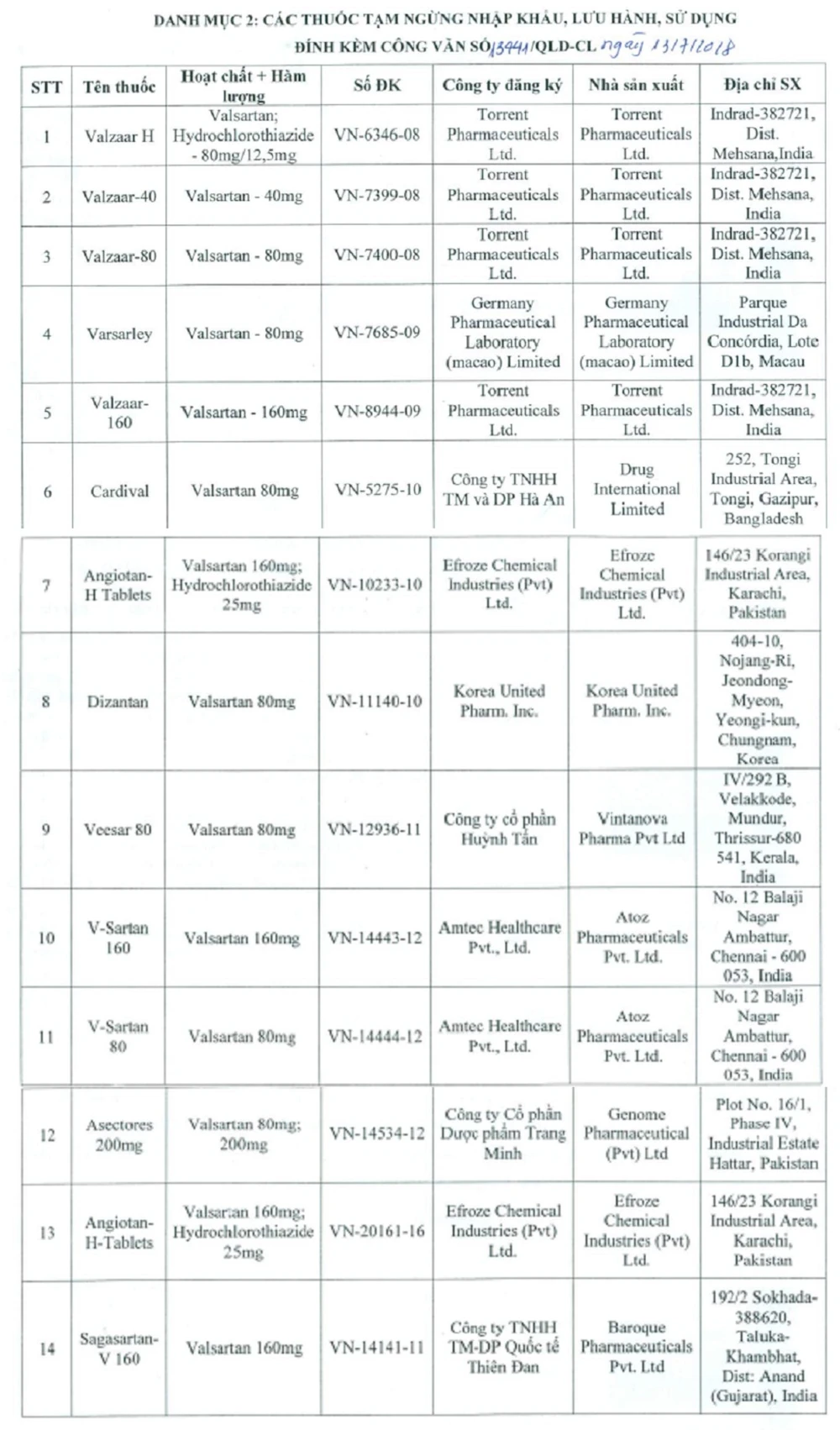 Đình chỉ thêm 14 loại thuốc Trung Quốc gây ung thư ảnh 2