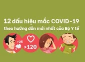 12 dấu hiệu mắc COVID-19 theo hướng dẫn mới nhất của Bộ Y tế