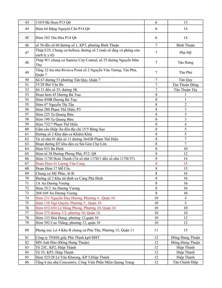 Cập nhật 371 địa điểm phong tỏa ở TP.HCM ảnh 2