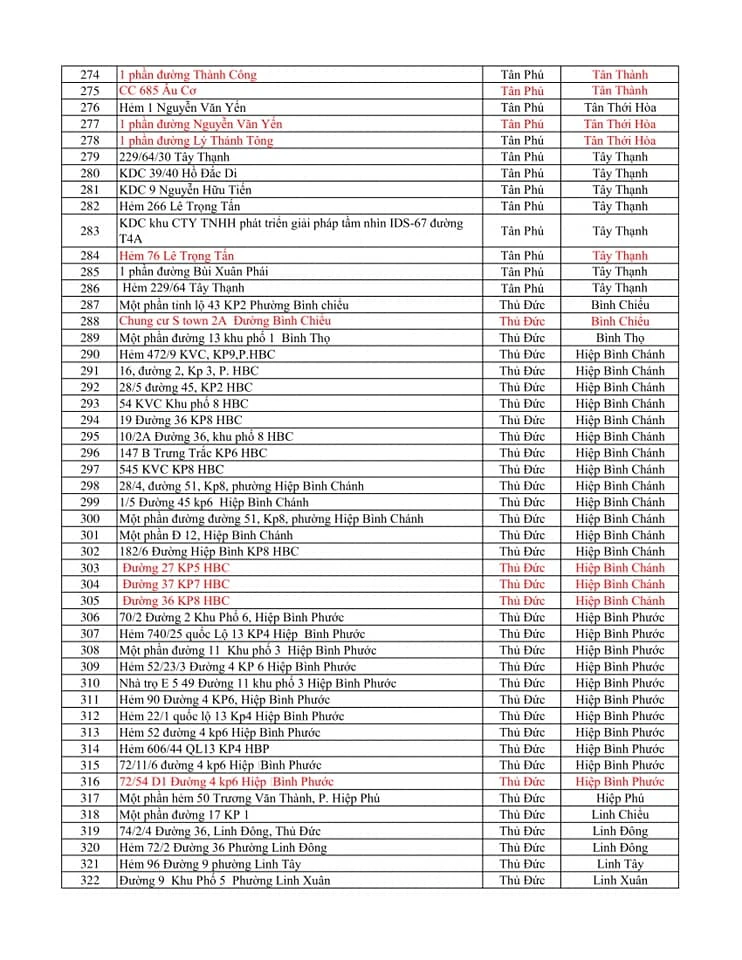 Cập nhật 371 địa điểm phong tỏa ở TP.HCM ảnh 7