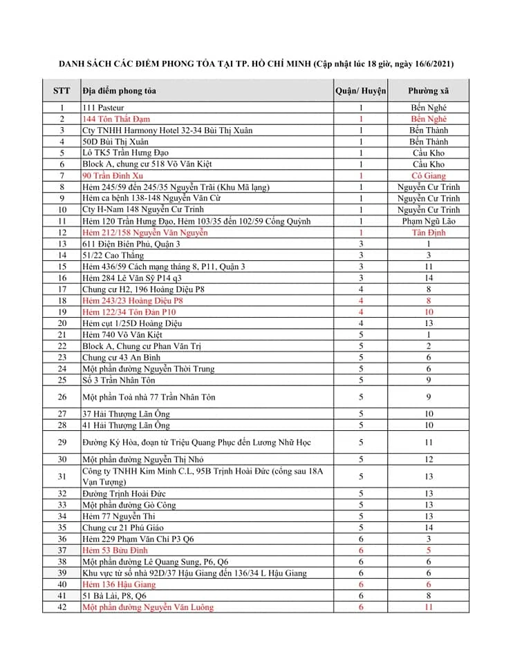 Cập nhật 371 địa điểm phong tỏa ở TP.HCM ảnh 1